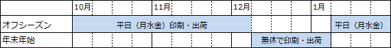 年末年始は、毎日印刷~出荷します
